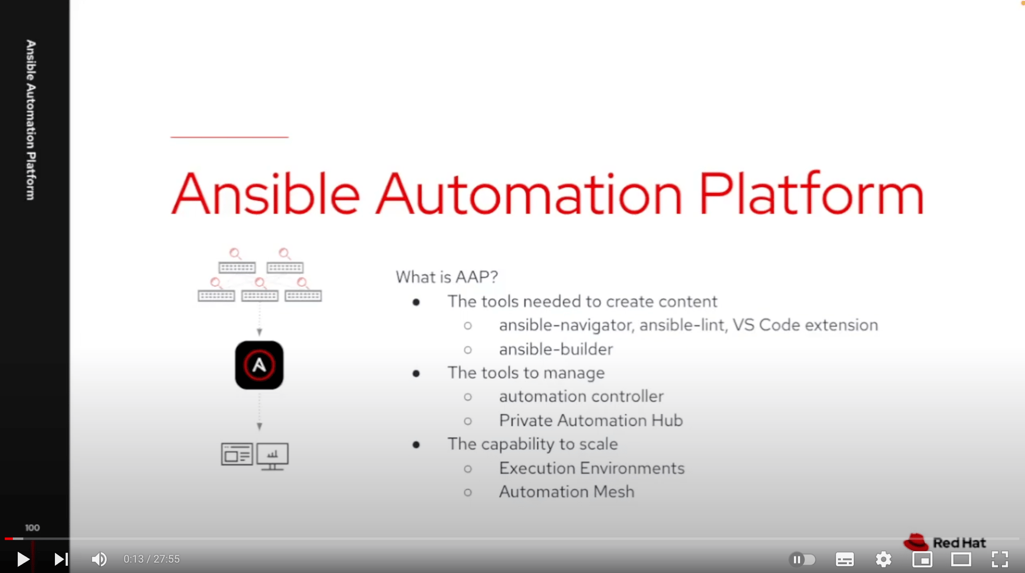 Ansible Automation Platform 2.3 Walkthrough