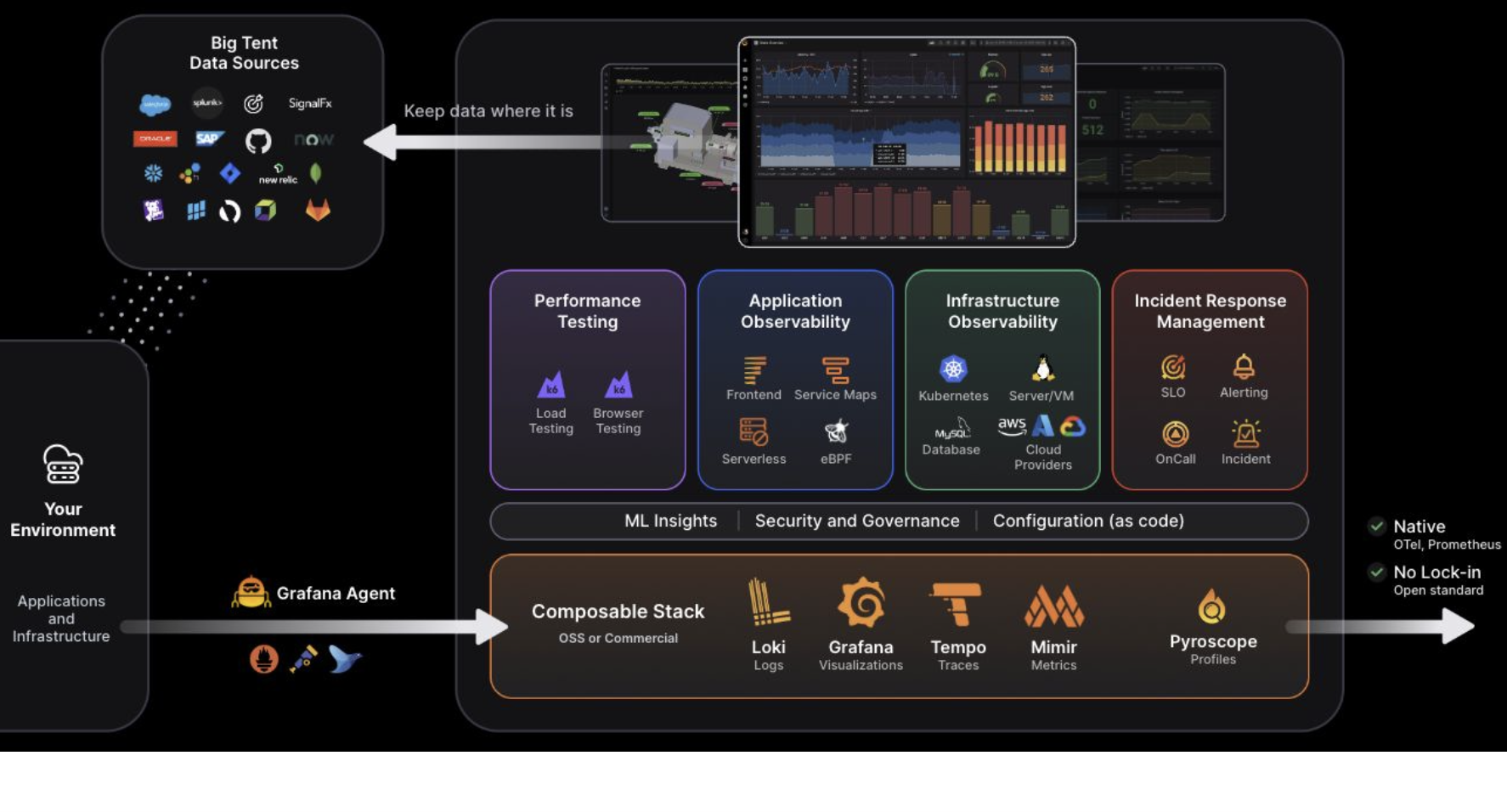 Why Customers Partner with Grafana